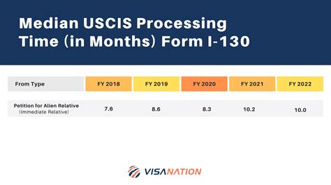 smart card processing time|immigration processing time.